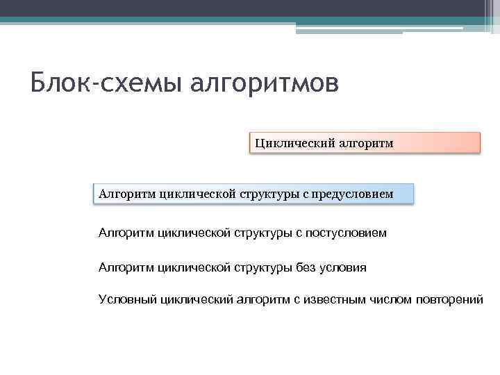 Блок-схемы алгоритмов Циклический алгоритм Алгоритм циклической структуры с предусловием Алгоритм циклической структуры с постусловием