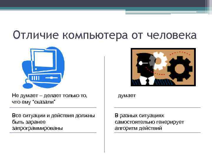 Отличие компьютера от человека Не думает – делает только то, что ему “сказали” Все