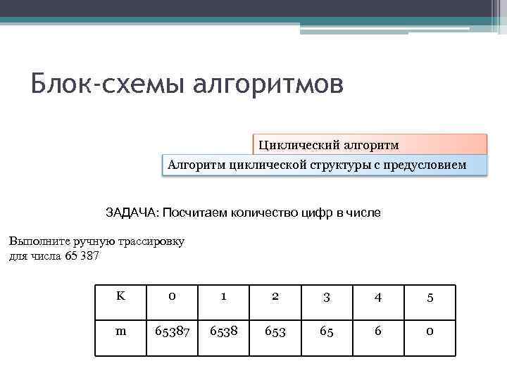 Блок-схемы алгоритмов Циклический алгоритм Алгоритм циклической структуры с предусловием ЗАДАЧА: Посчитаем количество цифр в