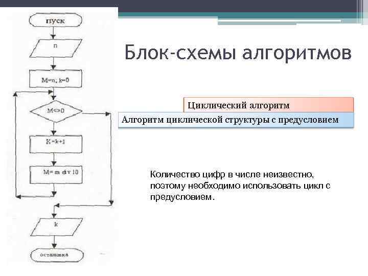 Как блок схемой и на алгоритмическом языке представляется команда цикла с предусловием