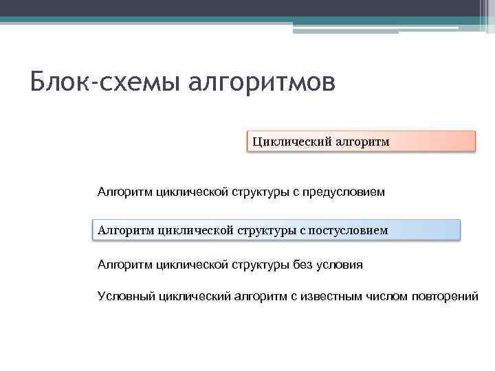 Блок-схемы алгоритмов Циклический алгоритм Алгоритм циклической структуры с предусловием Алгоритм циклической структуры с постусловием