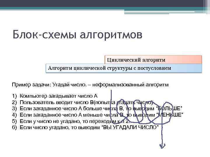 Блок-схемы алгоритмов Циклический алгоритм Алгоритм циклической структуры с постусловием Пример задачи: Угадай число. –