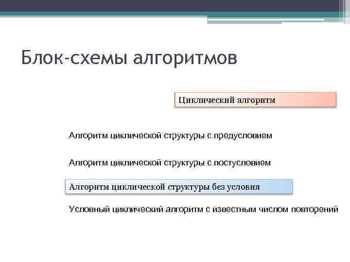 Блок-схемы алгоритмов Циклический алгоритм Алгоритм циклической структуры с предусловием Алгоритм циклической структуры с постусловием