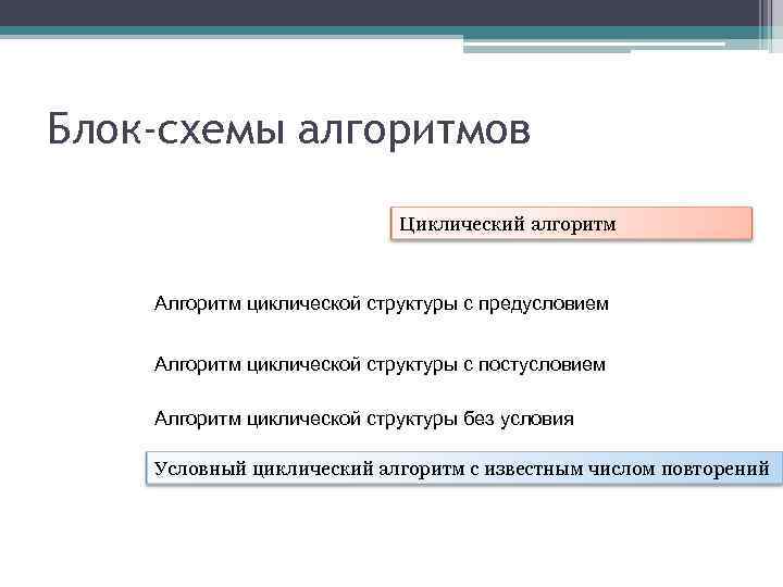 Блок-схемы алгоритмов Циклический алгоритм Алгоритм циклической структуры с предусловием Алгоритм циклической структуры с постусловием