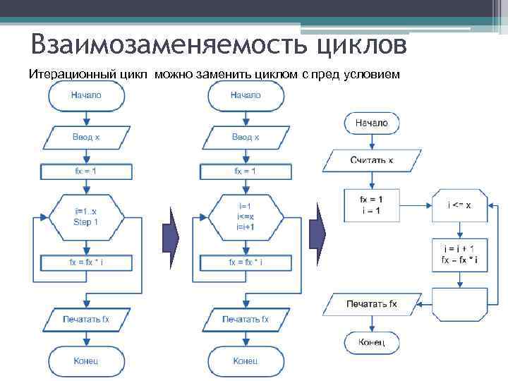 Можно цикл