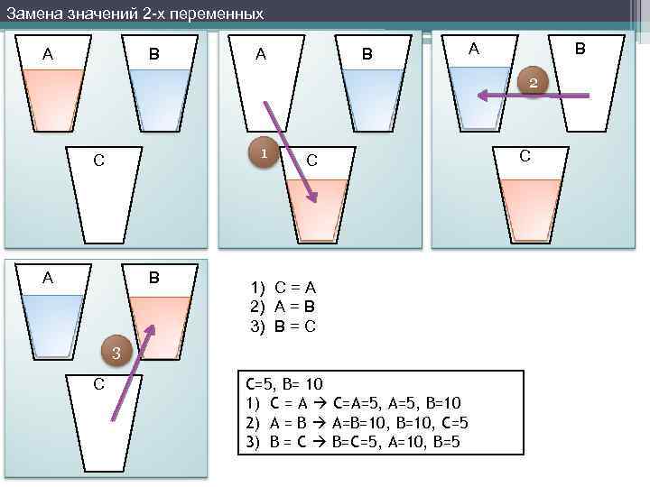 Замена значений 2 -х переменных A B A B 2 1 C A B