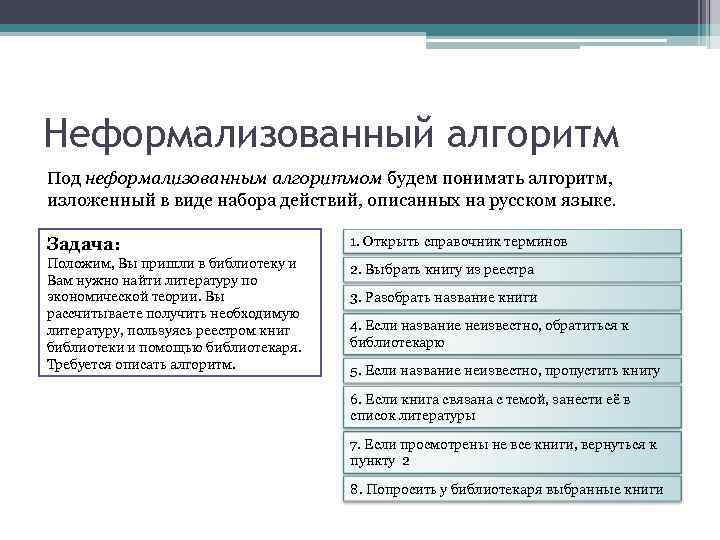 Неформализованный алгоритм Под неформализованным алгоритмом будем понимать алгоритм, изложенный в виде набора действий, описанных