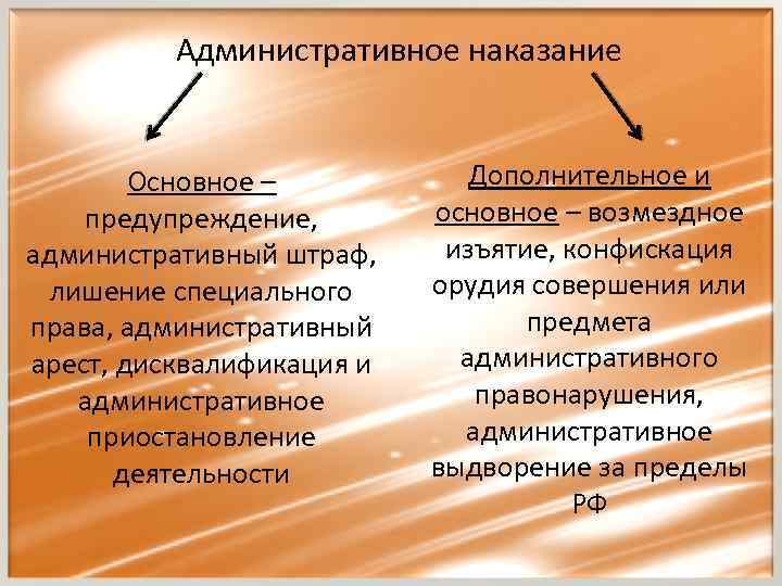 Административное наказание Основное – предупреждение, административный штраф, лишение специального права, административный арест, дисквалификация и