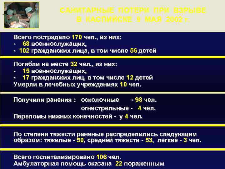 САНИТАРНЫЕ ПОТЕРИ ПРИ ВЗРЫВЕ В КАСПИЙСКЕ 9 МАЯ 2002 г. Всего пострадало 170 чел.