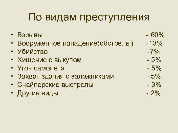 По видам преступления • • Взрывы - 60% Вооруженное нападение(обстрелы) -13% Убийство -7% Хищение