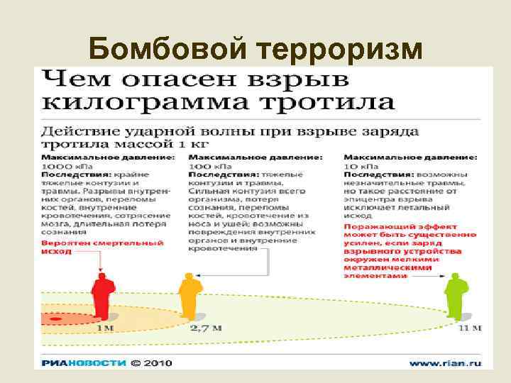 Бомбовой терроризм 