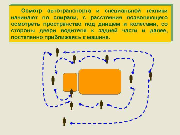  Осмотр автотранспорта и специальной техники начинают по спирали, с расстояния позволяющего осмотреть пространство
