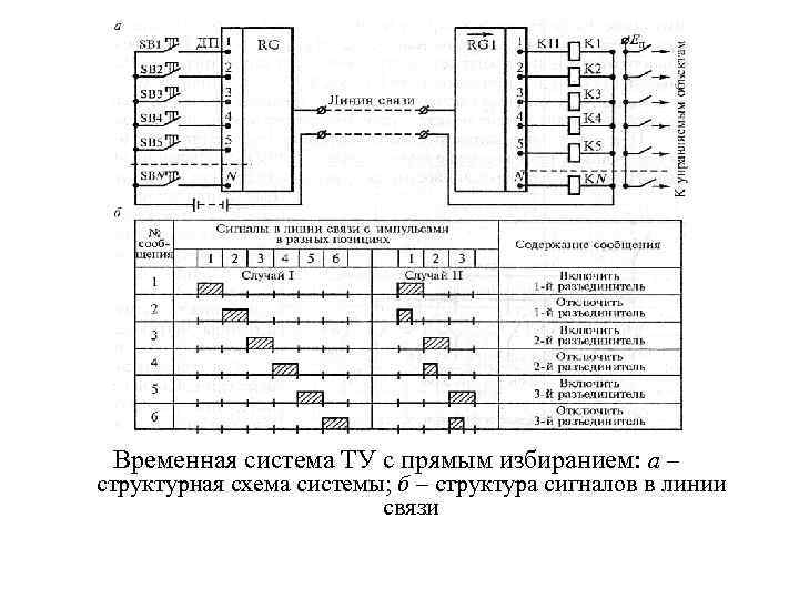 Тскбм ст схема подключения