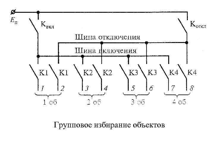 Групповое избирание объектов 