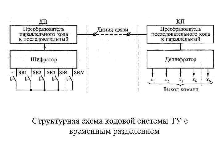 Схема кодовой панели кбд 10н