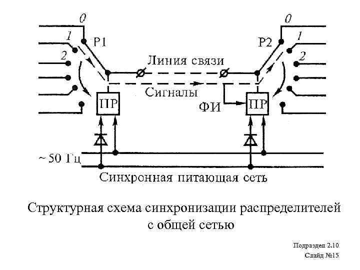 Схема обманки тскбм