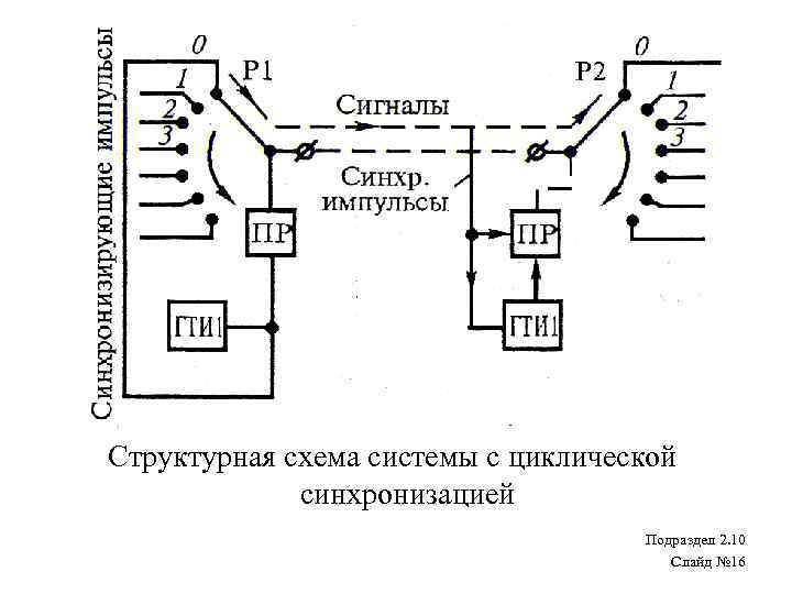 Тскбм обманка схема