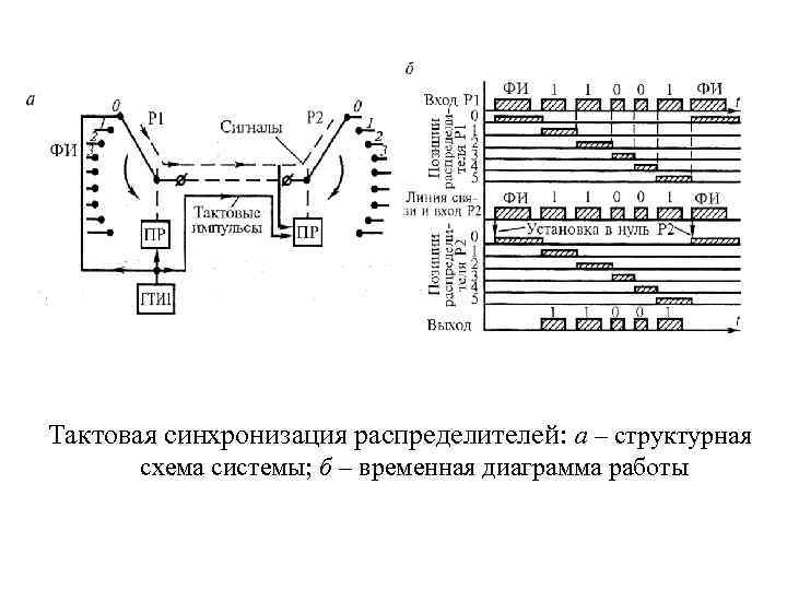 Схема тактовой сетевой синхронизации