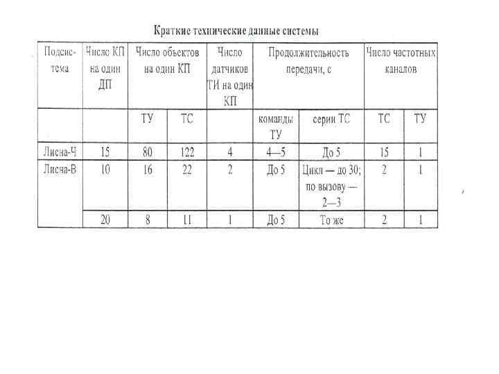 Журнал телемеханики образец