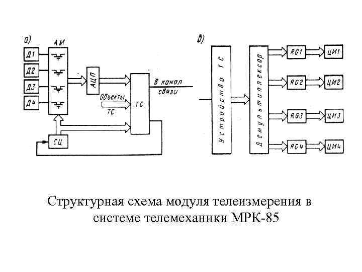 Как сделать структурную схему из принципиальной