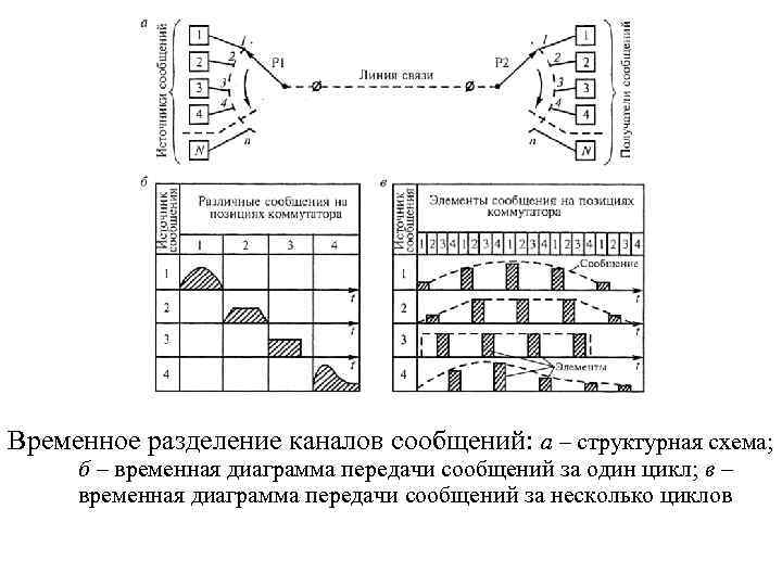 Частотно временное разделение каналов схема