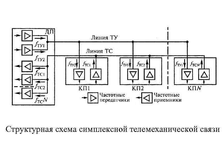 Тскбм ст схема подключения