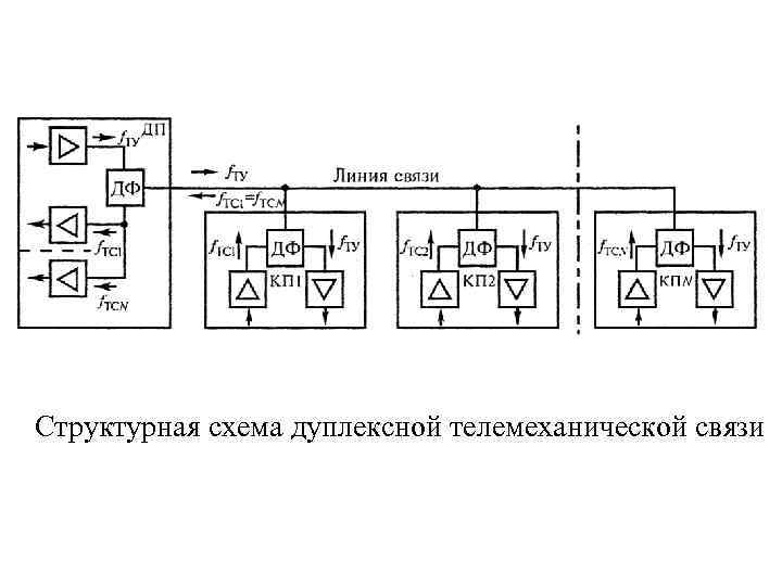 Структурная схема связи