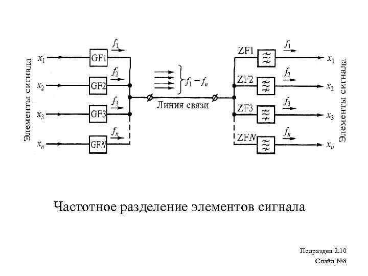 Тскбм н схема