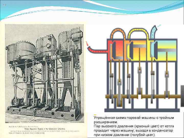 Схема паровых машин