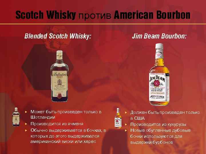 Scotch Whisky против American Bourbon Blended Scotch Whisky: Может быть произведен только в Шотландии