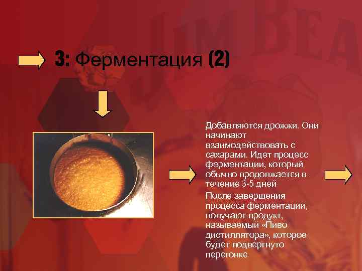 3: Ферментация (2) Добавляются дрожжи. Они начинают взаимодействовать с сахарами. Идет процесс ферментации, который