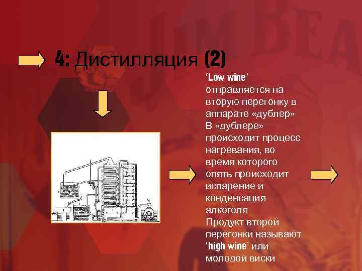 4: Дистилляция (2) ‘Low wine’ отправляется на вторую перегонку в аппарате «дублер» В «дублере»