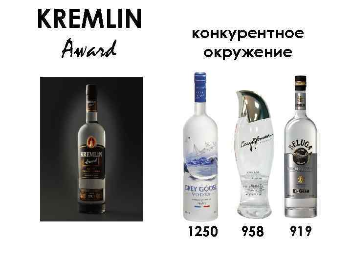 KREMLIN Award конкурентное окружение 1250 958 919 