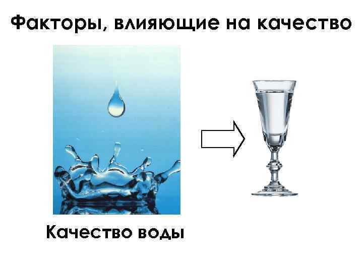 Факторы, влияющие на качество Качество воды 