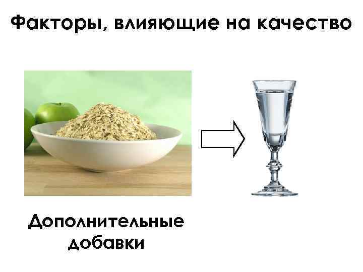 Факторы, влияющие на качество Дополнительные добавки 