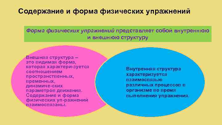 Формы упражнений. Форма и содержание физических упражнений кратко. Внутреннее и внешнее содержание физических упражнений. Внутренняя и внешняя структура физического упражнения. Внешняя структура физических упражнений.