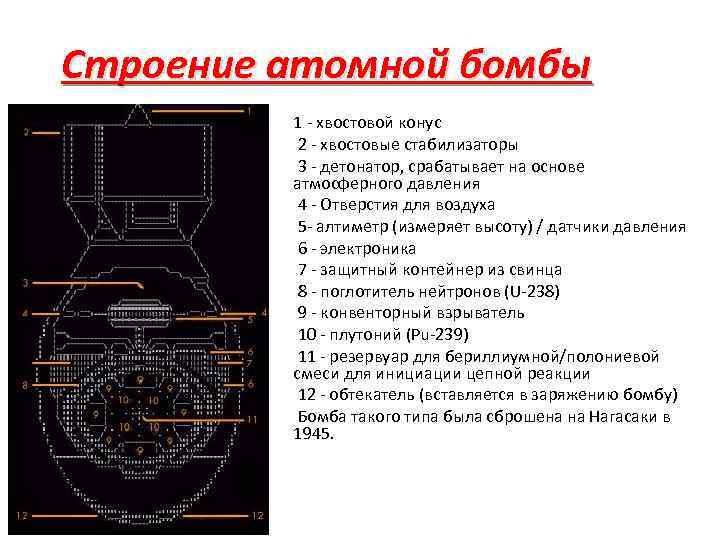 Презентация по физике ядерная бомба