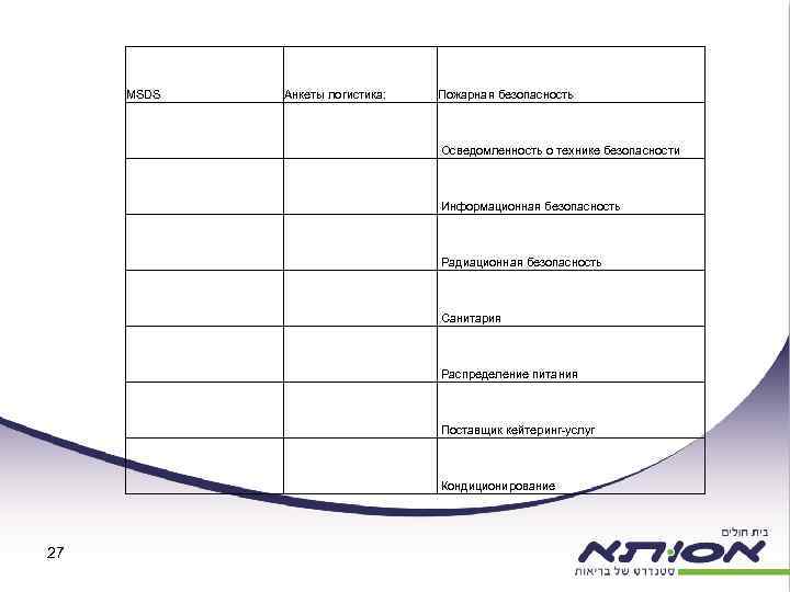 MSDS Пожарная безопасность Осведомленность о технике безопасности Информационная безопасность Радиационная безопасность Санитария Распределение питания