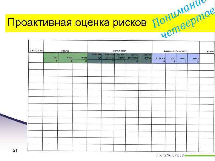 ие ан ое им т Проактивная оценка рисков Пон вер ет ч 31 