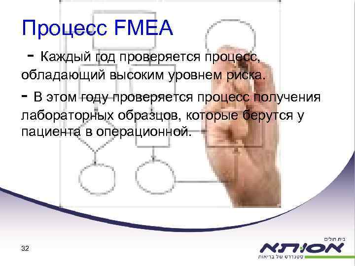 Процесс FMEA - Каждый год проверяется процесс, обладающий высоким уровнем риска. - В этом