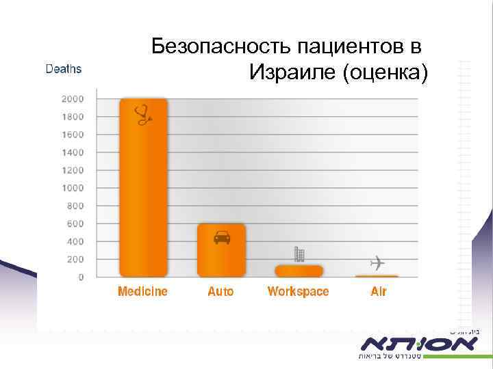 Безопасность пациентов в Израиле (оценка) 