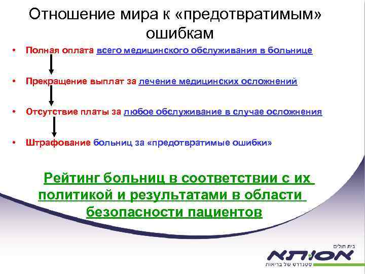 Отношение мира к «предотвратимым» ошибкам • Полная оплата всего медицинского обслуживания в больнице •