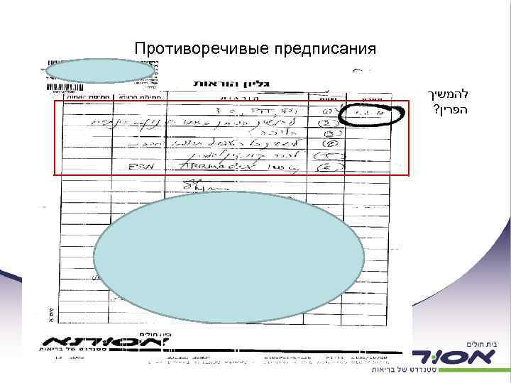 Противоречивые предписания להמשיך ? הפרין 