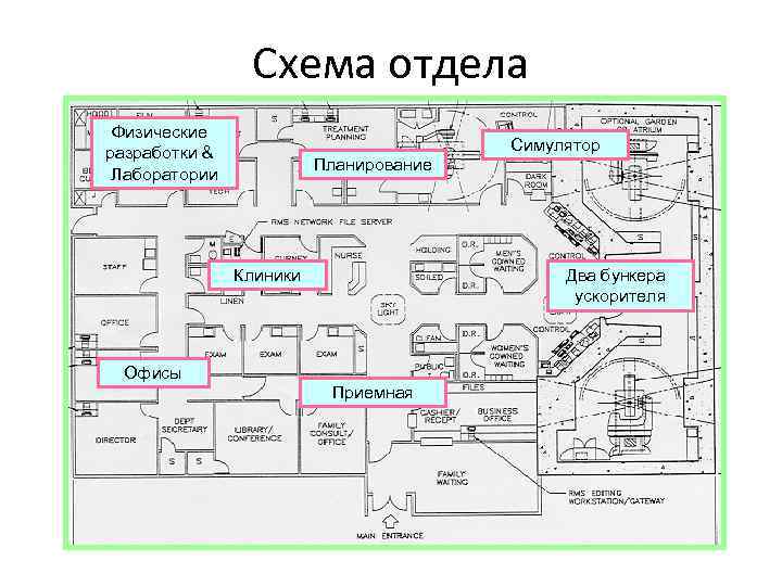 Схема онкологического отделения