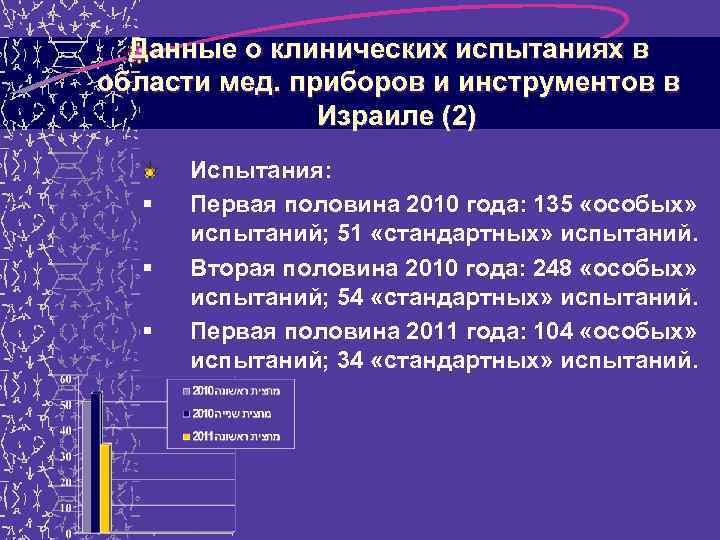 Данные о клинических испытаниях в области мед. приборов и инструментов в Израиле (2) §