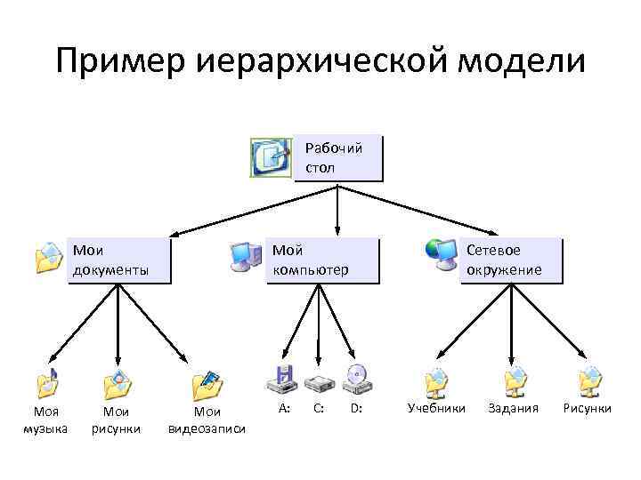 Как сделать иерархическую схему в word