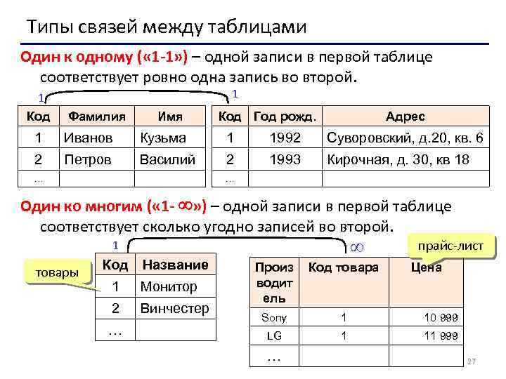 Связи между таблицами в базе данных