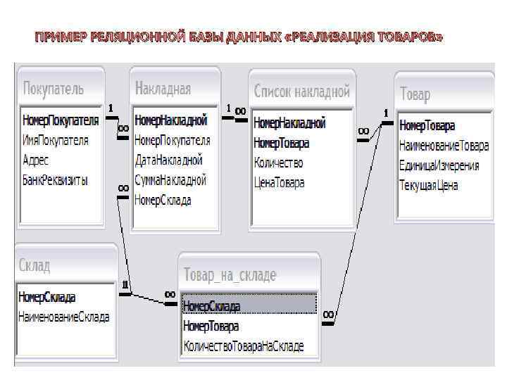 И данных по планам