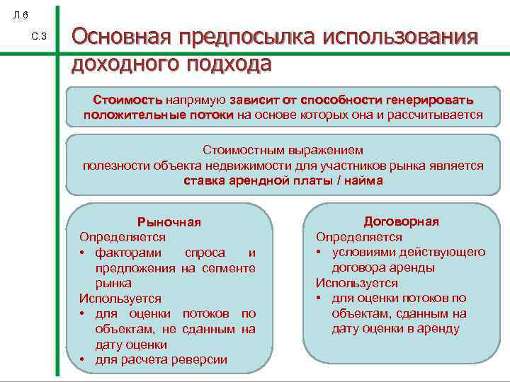 Л. 6 С. 3 Основная предпосылка использования доходного подхода Стоимость напрямую зависит от способности
