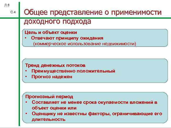 Л. 6 С. 4 Общее представление о применимости доходного подхода Цель и объект оценки